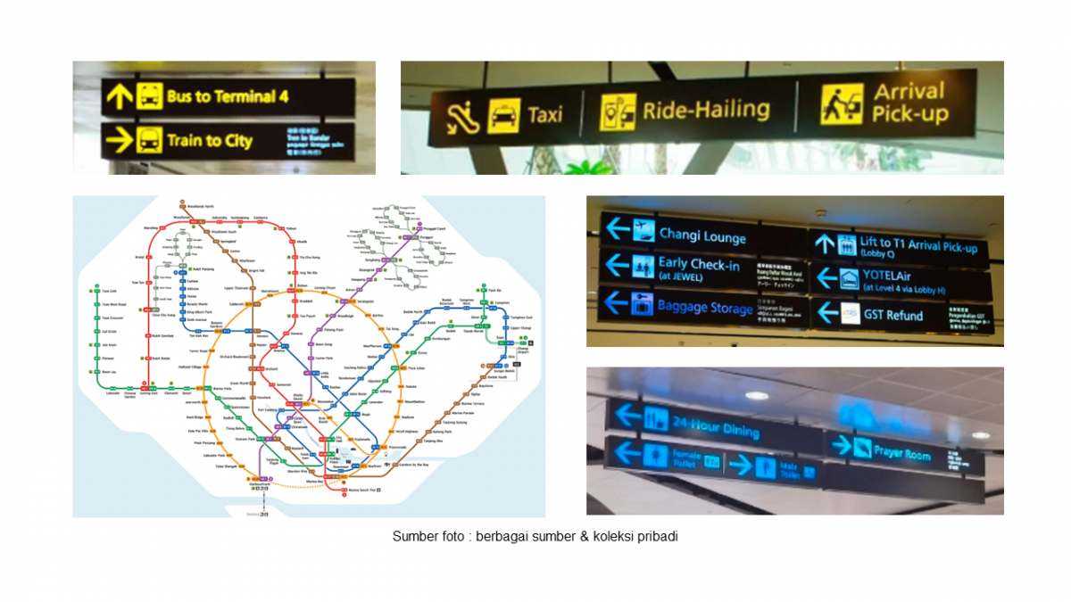 Wayfinding Engineering